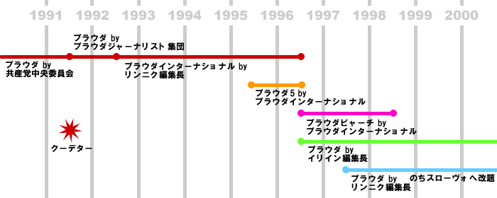 画像/年表